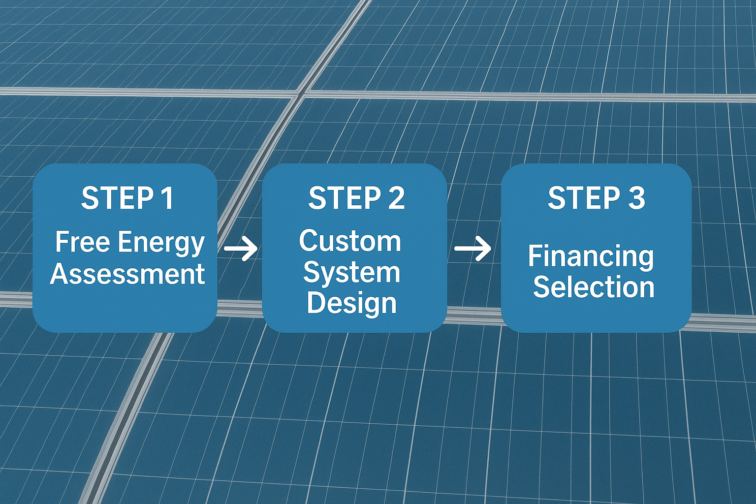 Simplified Financing